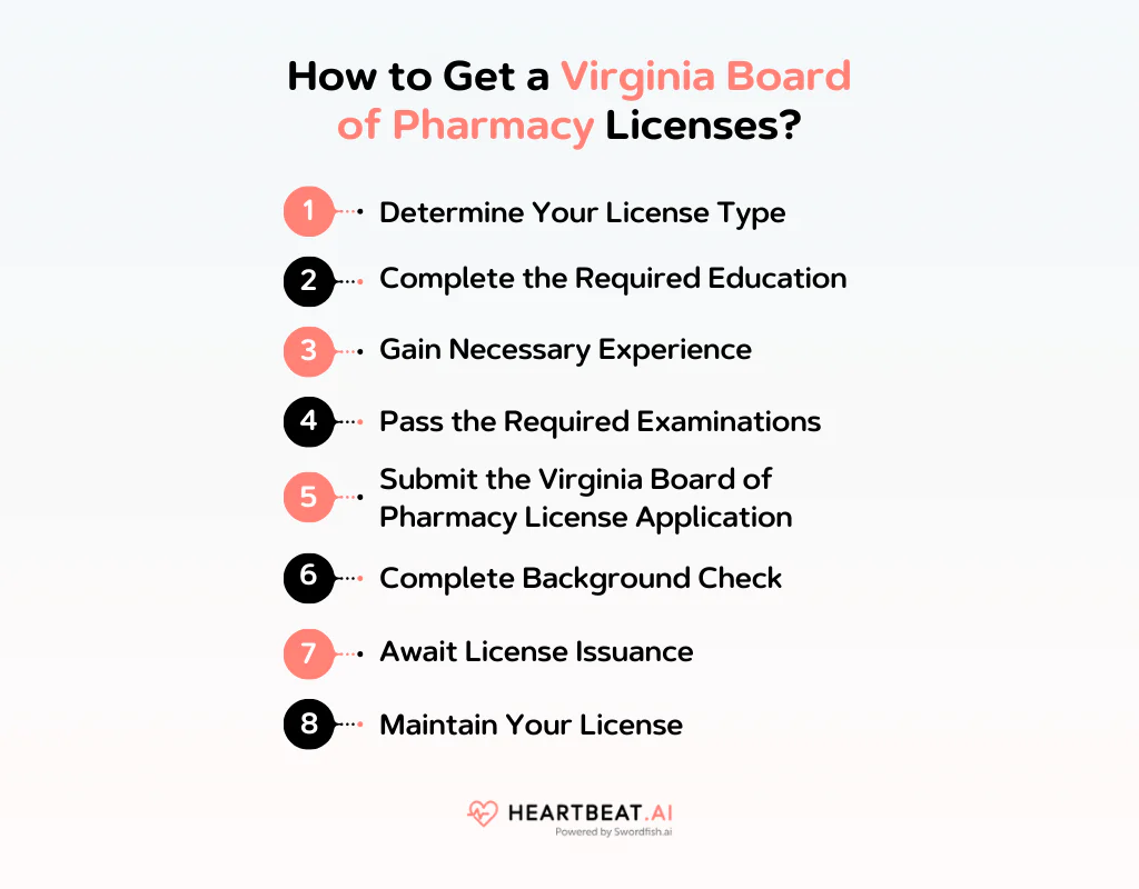 How to Get a Virginia Board of Pharmacy License