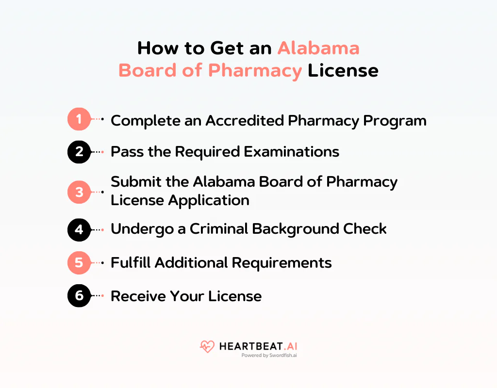 How to Get an Alabama Board of Pharmacy License