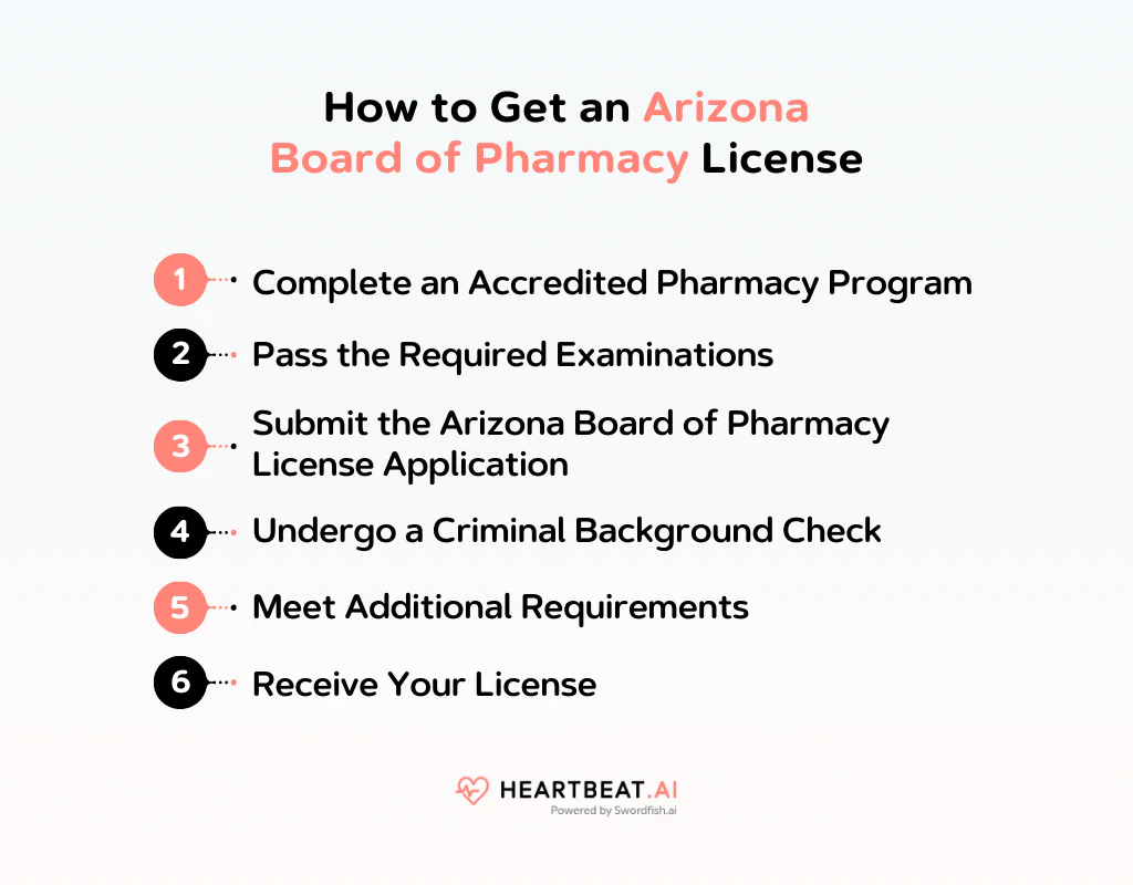 How to Get an Arizona Board of Pharmacy License 