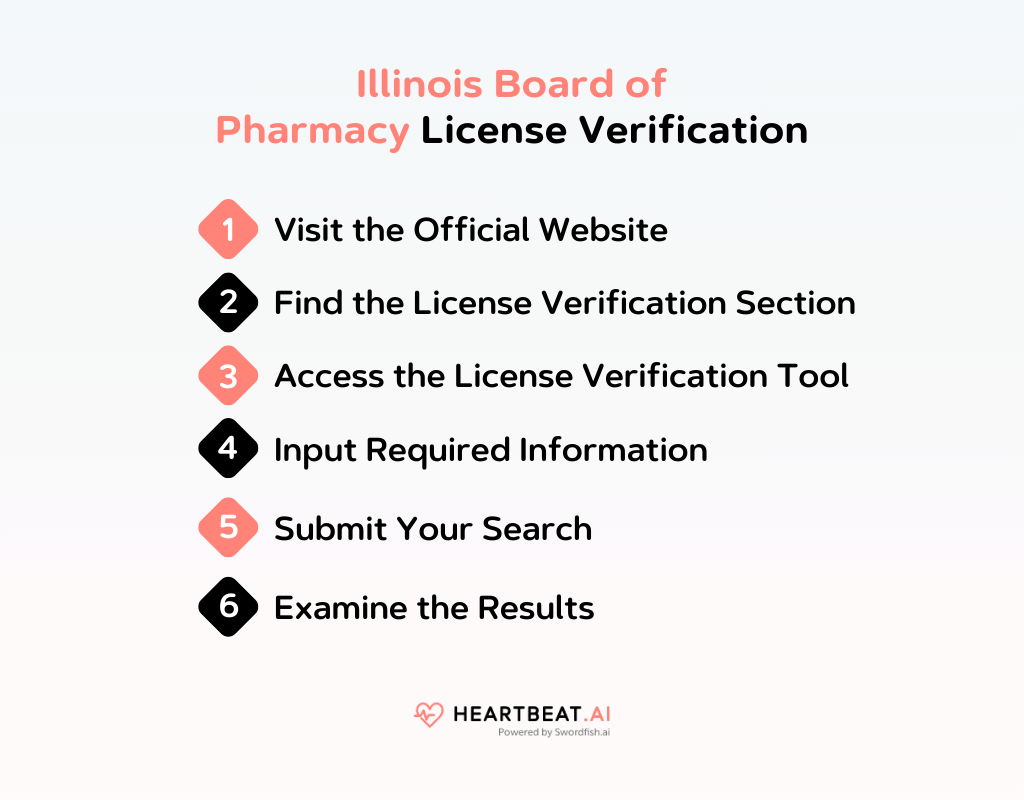 Illinois Board of Pharmacy License Verification
