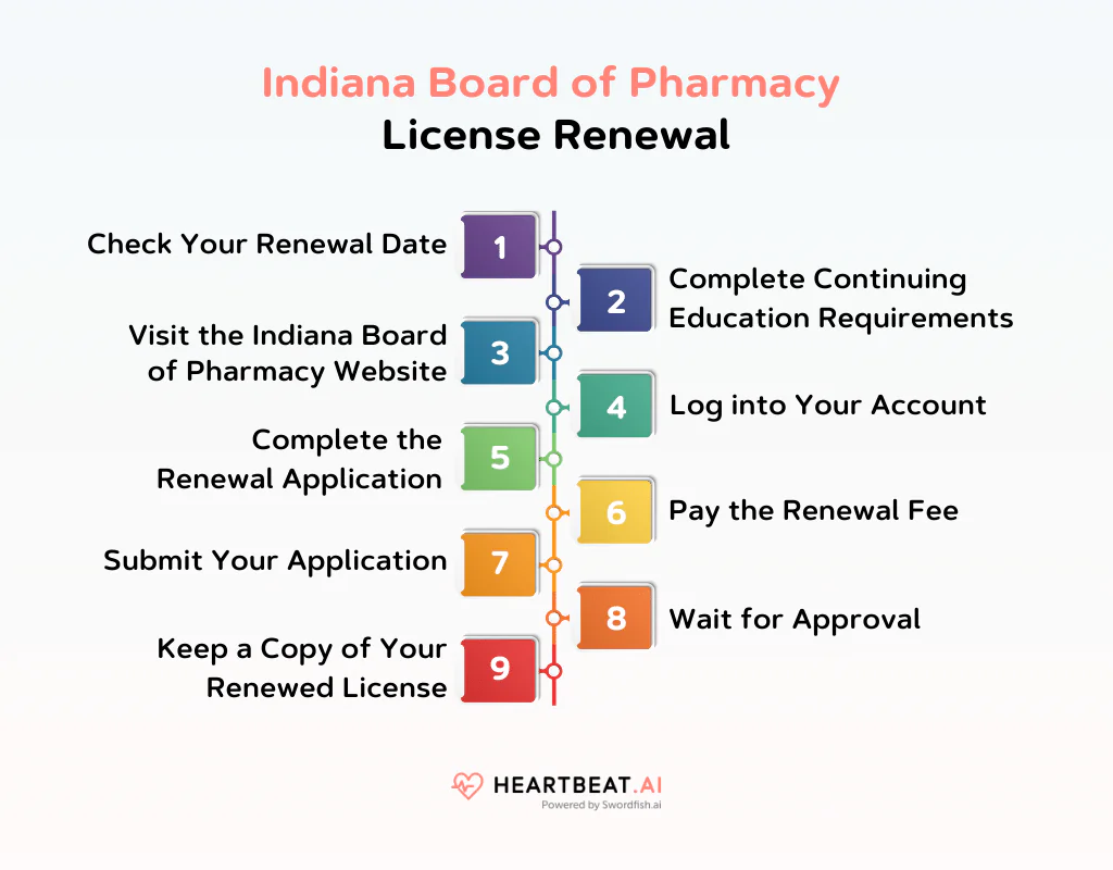 Indiana Board of Pharmacy License Renewal