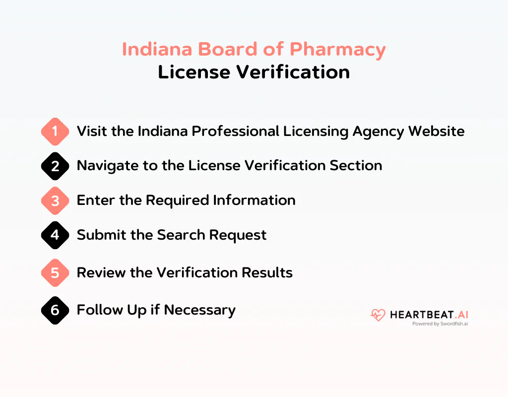 Indiana Board of Pharmacy License Verification