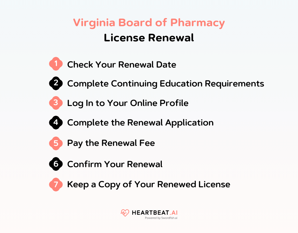 Virginia Board of Pharmacy License Renewal