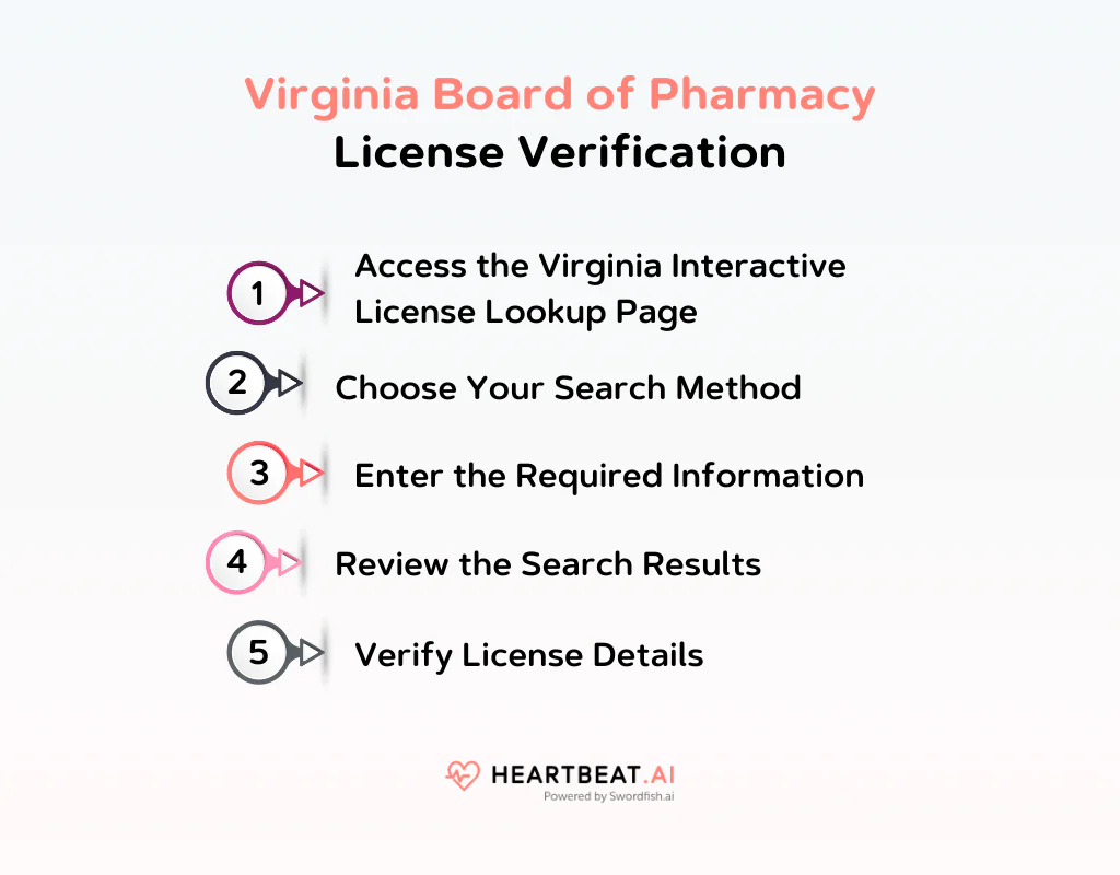 Virginia Board of Pharmacy License Verification