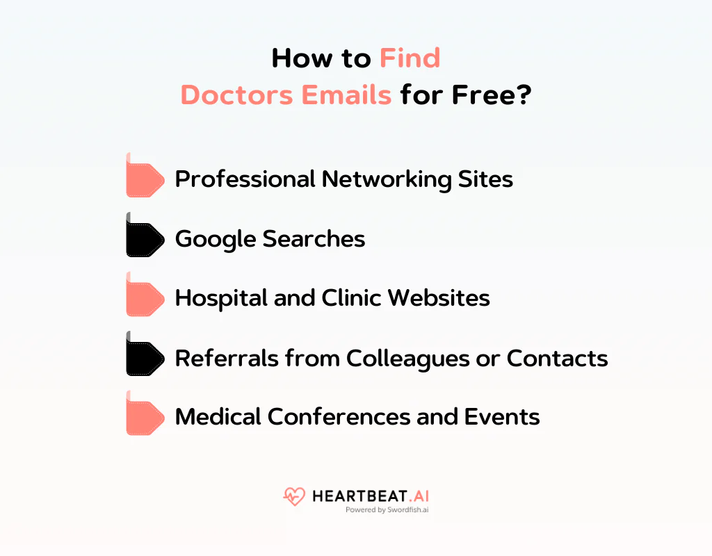 How to Find Doctors Emails for Free