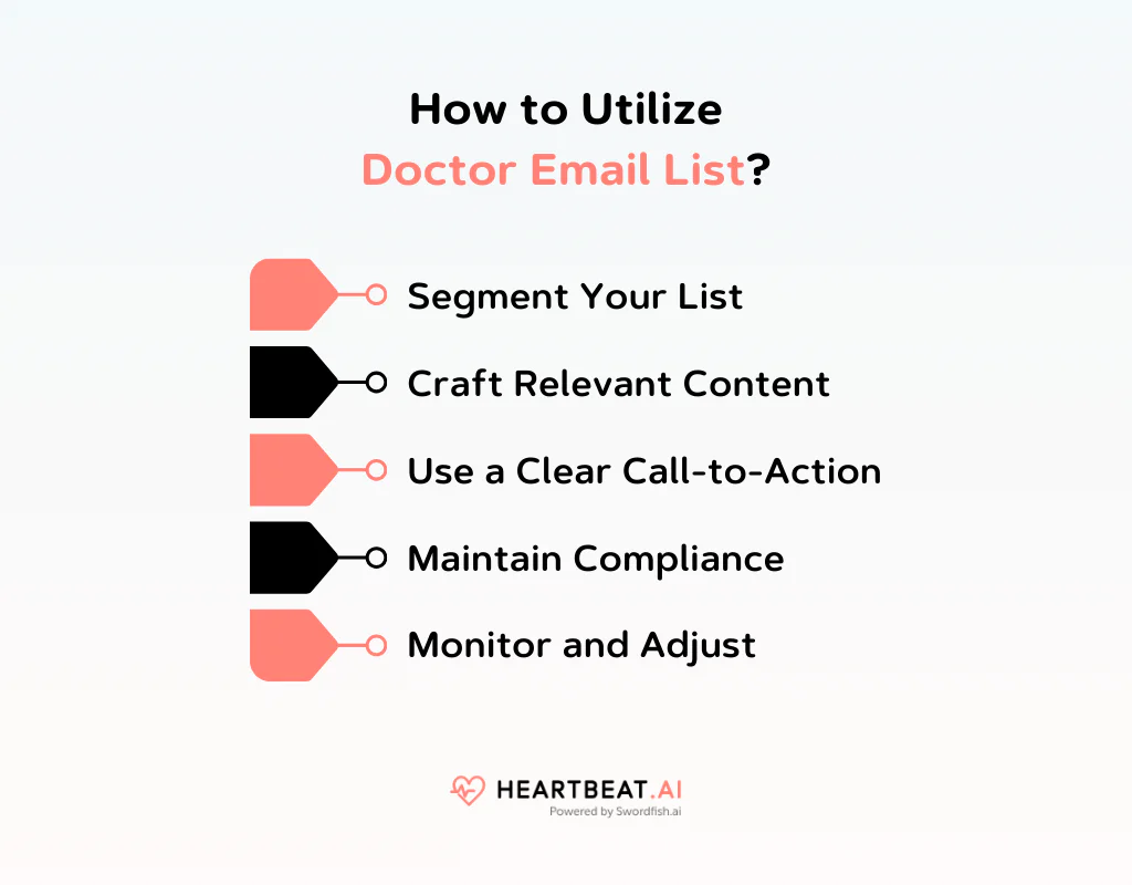 How to Utilize Doctor Email List