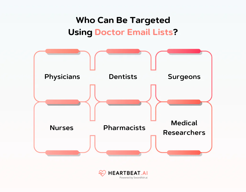 Who Can Be Targeted Using Doctor Email Lists