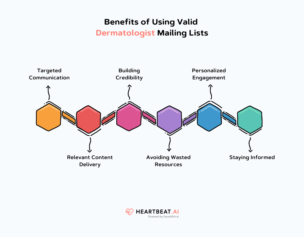 Benefits of Using Valid Dermatologist Mailing Lists