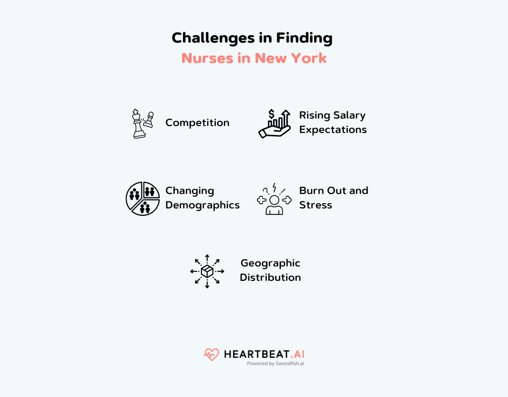 Challenges in Finding Nurses in New York