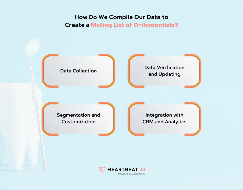 Create a Mailing List of Orthodontists