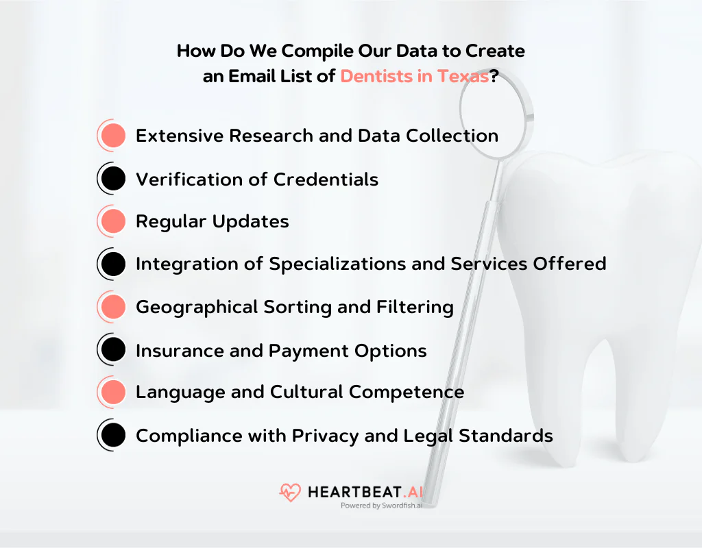 Email List of Dentists in Texas