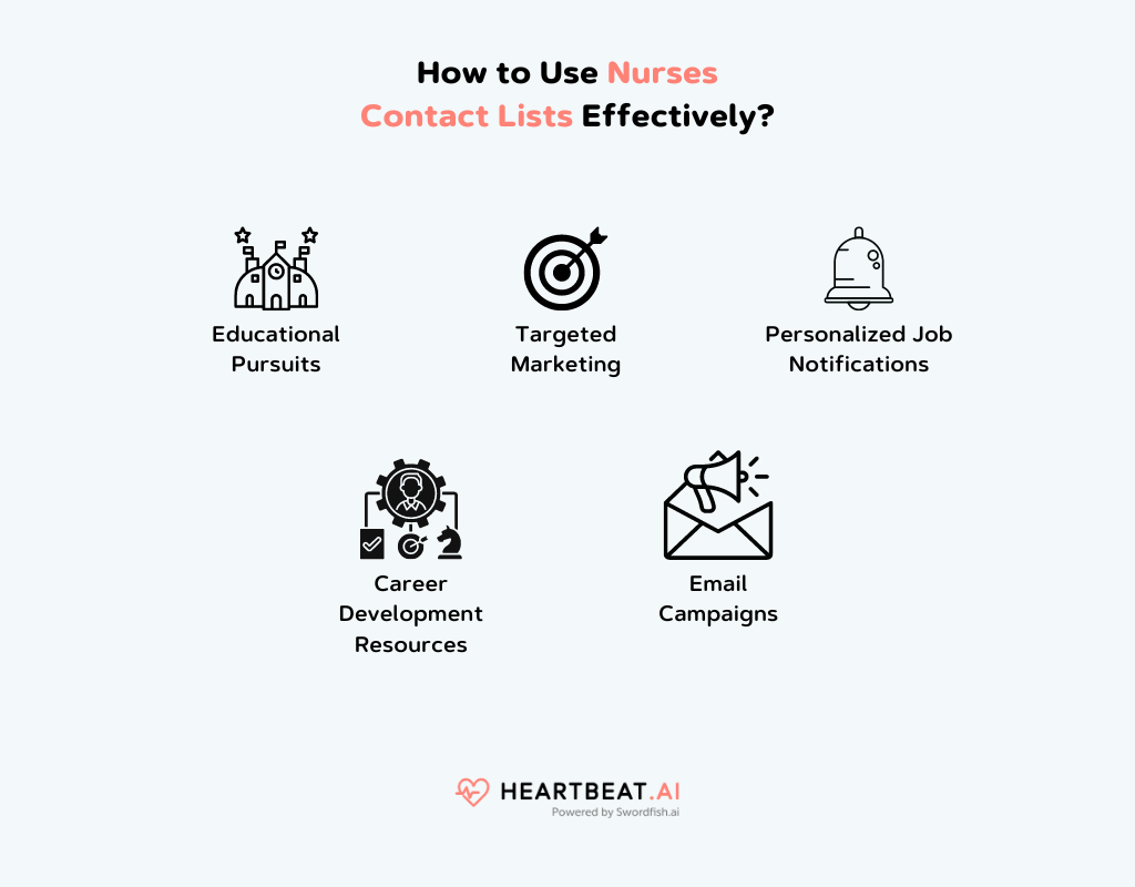 How to Utilize Nurses Mailing List Effectively