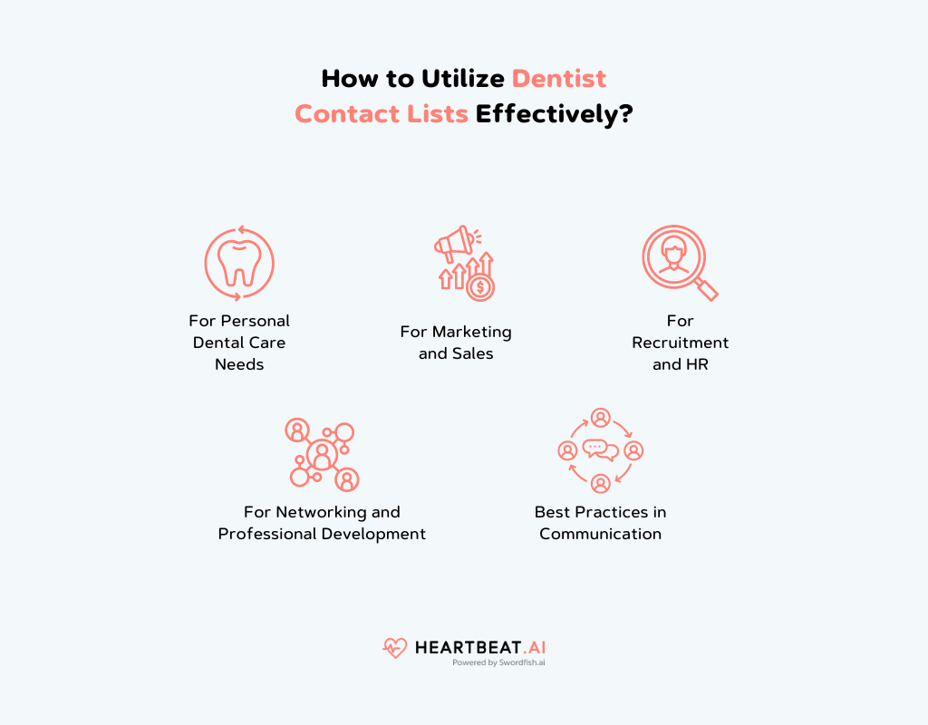 Dentist Contact Lists