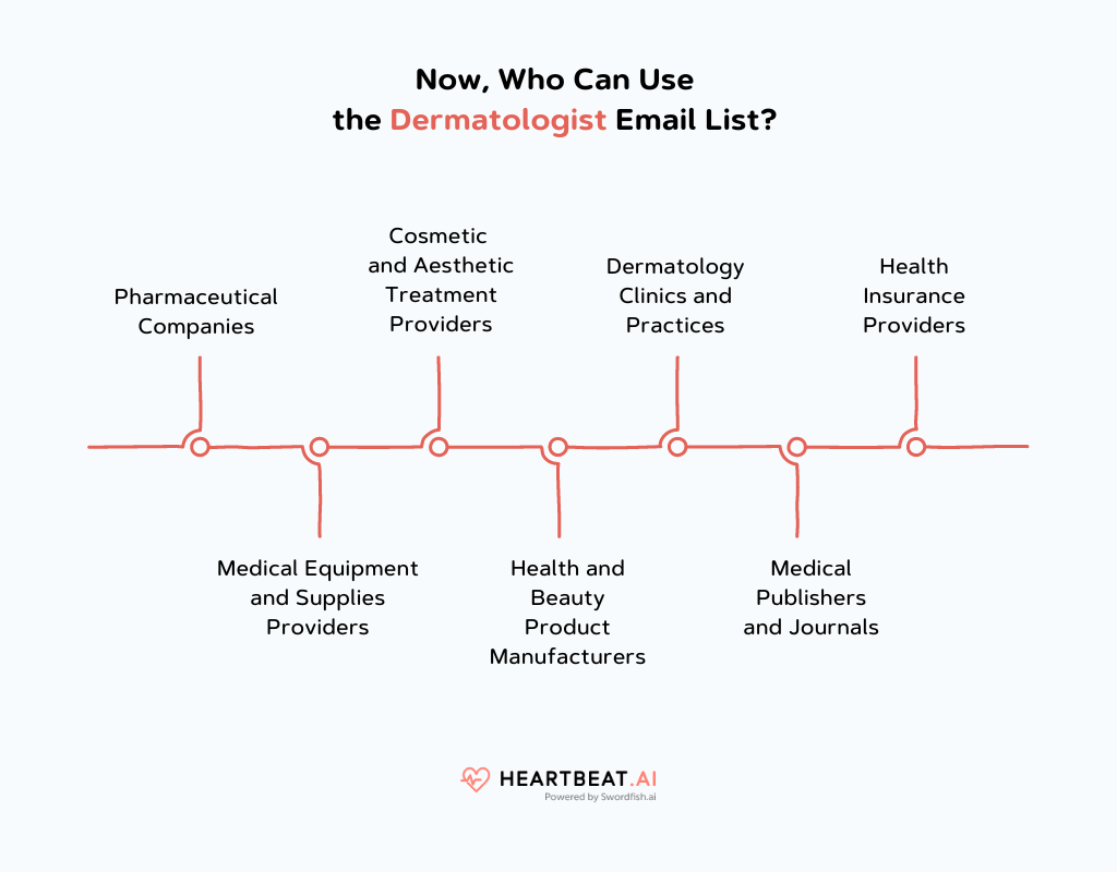 Who Can Use the Dermatologist Email List