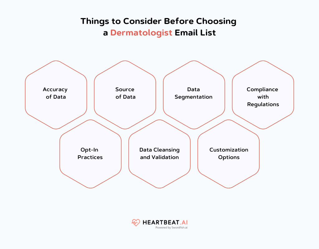 Things to Consider Before Choosing a Dermatologist Email List