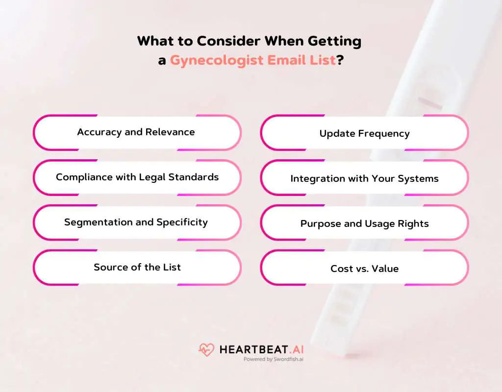 What to Consider When Getting a Gynecologist Email List