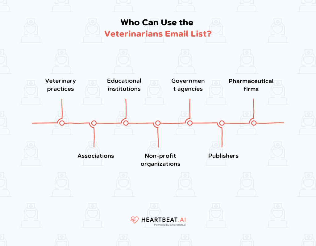 Who Can Use the Veterinarians Email List