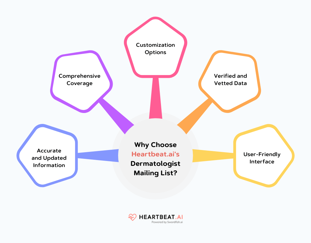 Why Choose Heartbeat.ai's Dermatologist Mailing List