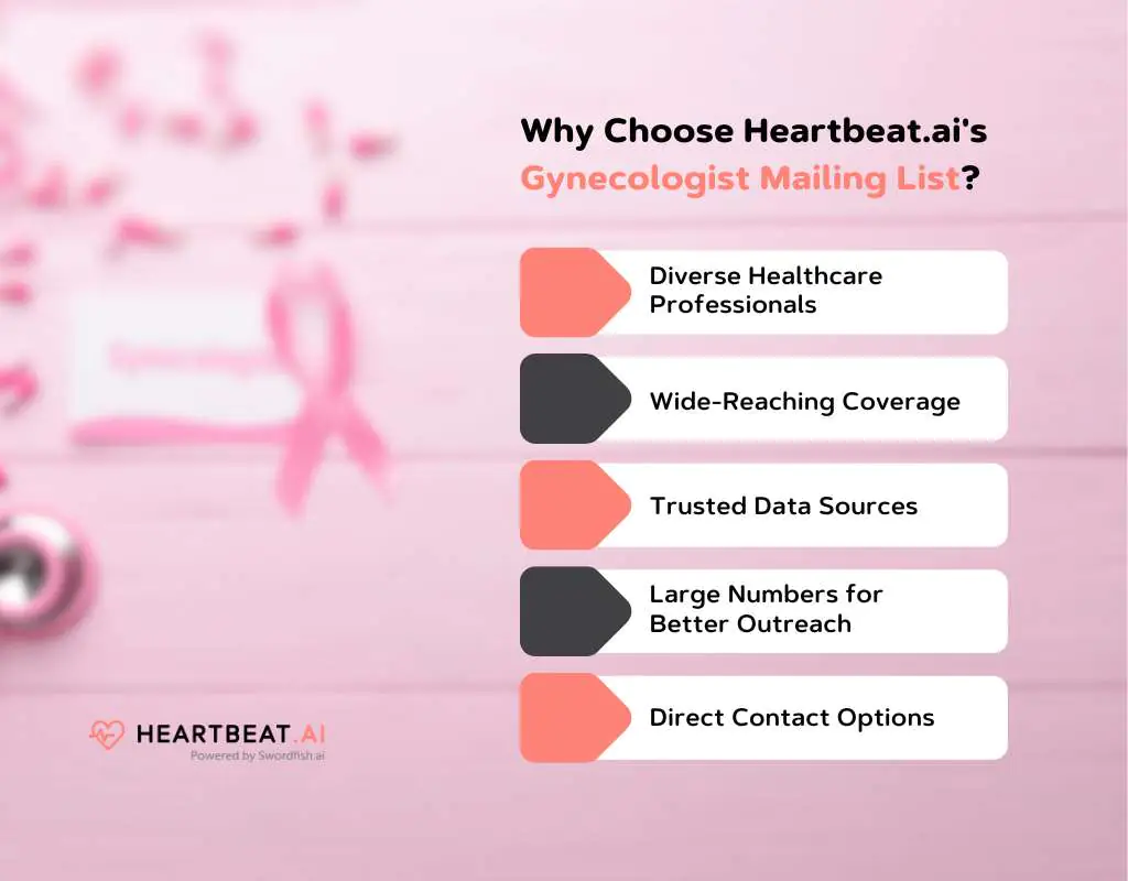 Why Choose Heartbeat.ai's Gynecologist Mailing List