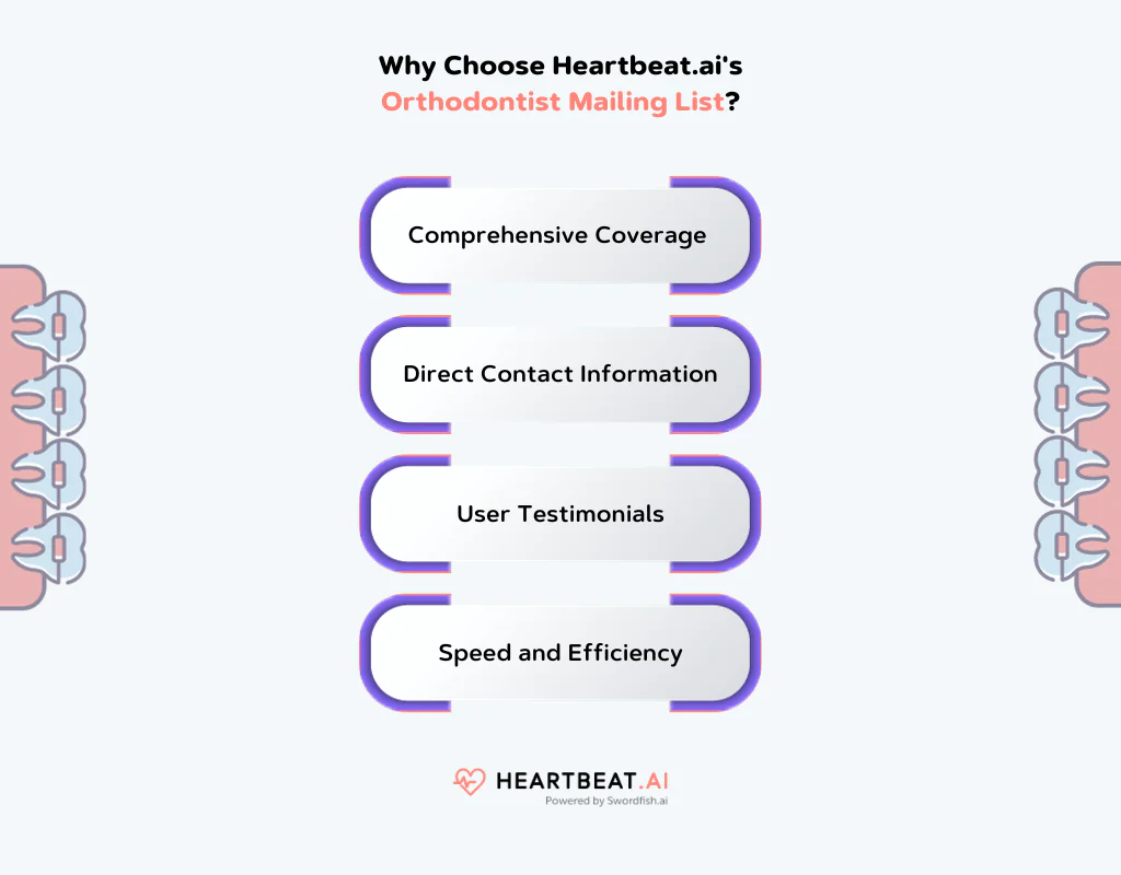 Heartbeat.ai's Orthodontist Mailing List