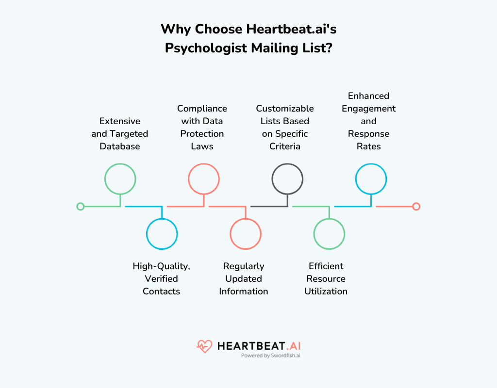 Psychologist Mailing List