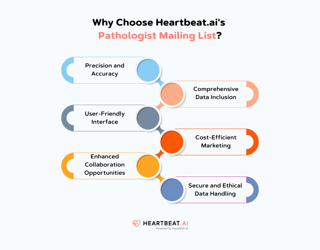Heartbeat.ai's Pathologist Mailing List