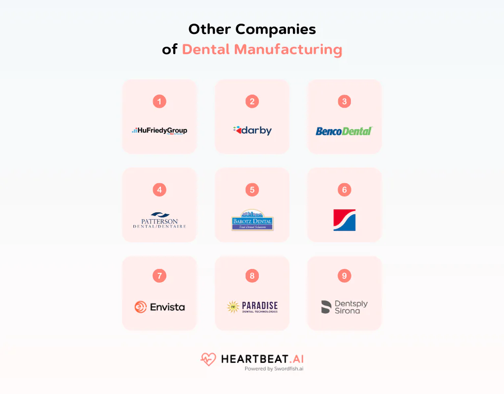 Other Companies of Dental Manufacturing