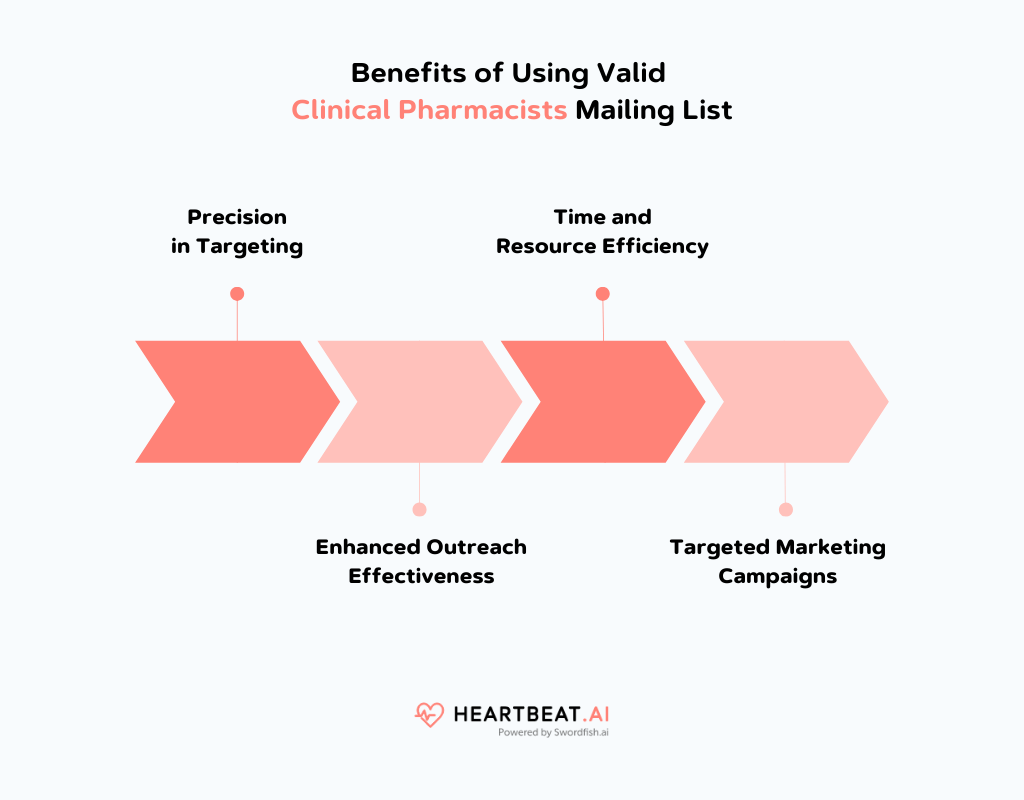 Benefits of Using Valid Clinical Pharmacists Mailing List