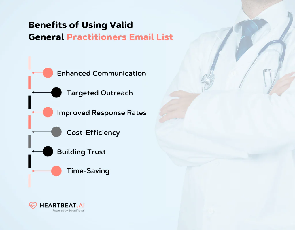 Benefits of General Practitioners Email List