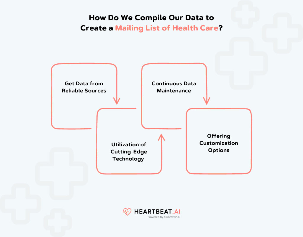 Create a Mailing List of Health Care