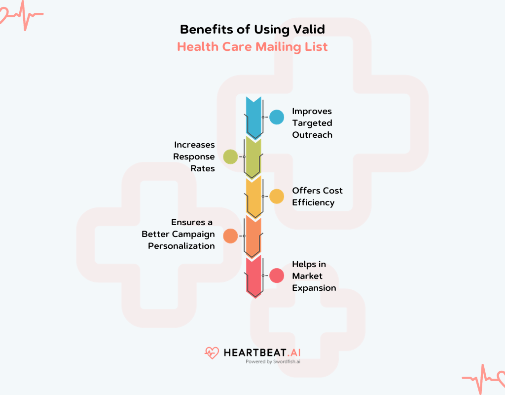 Benefits of Using a Valid Health Care Mailing