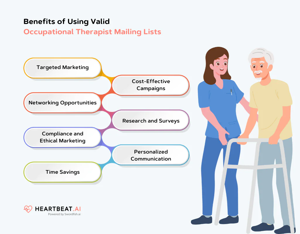 Valid Occupational Therapist Mailing Lists