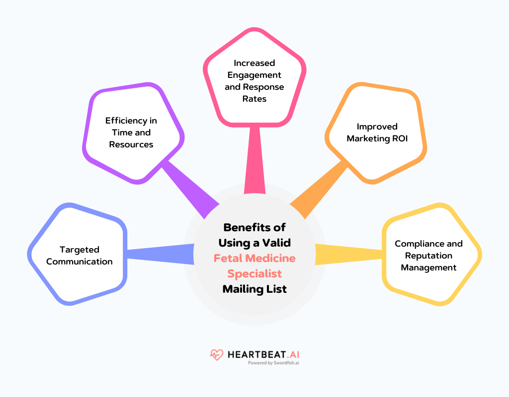 Benefits of Using a Valid Fetal Medicine Specialists Mailing List