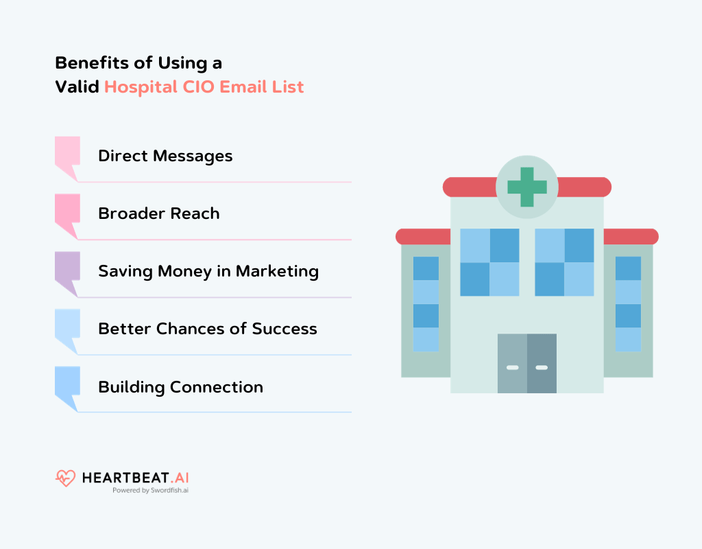 Benefits of Hospital CIO Email List