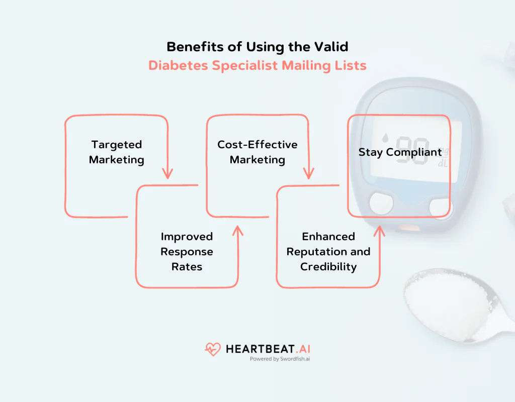 Benefits of Diabetes Specialist Mailing Lists