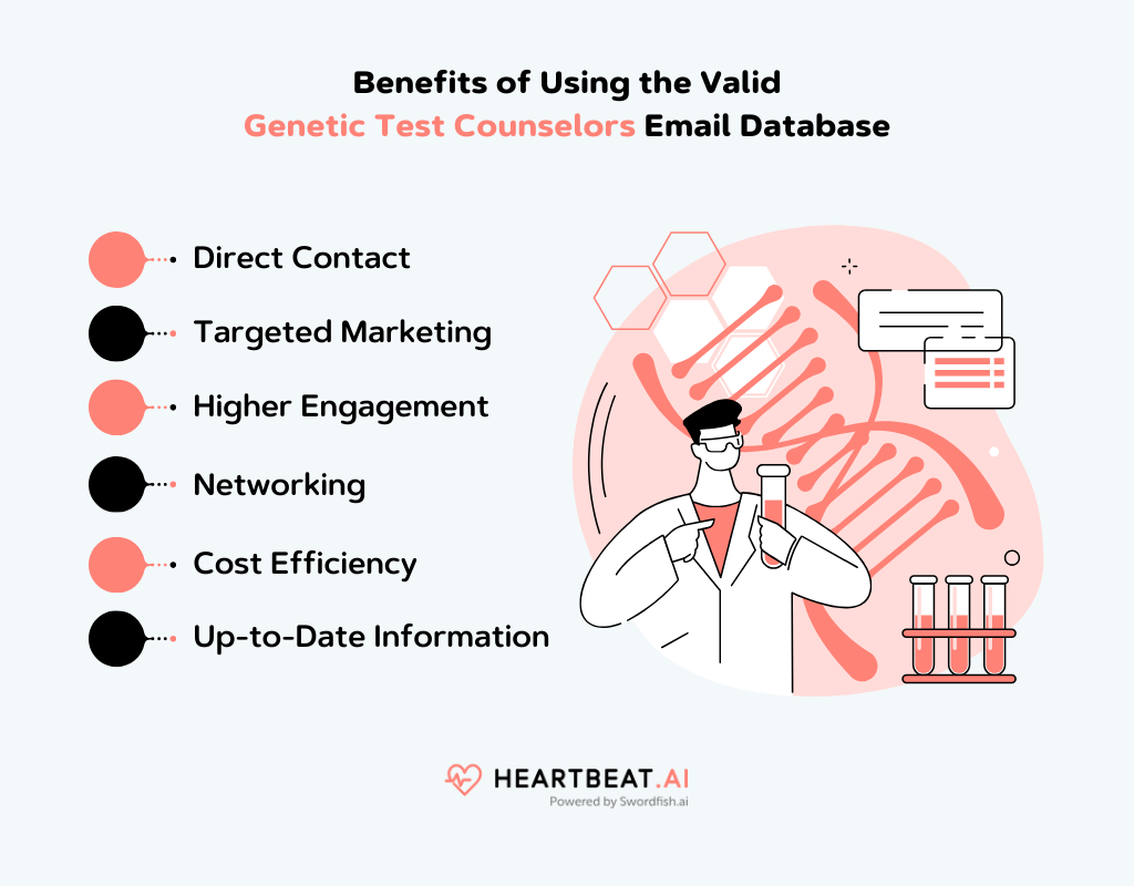 Benefits of Using the Valid Genetic Test Counselors Email Database