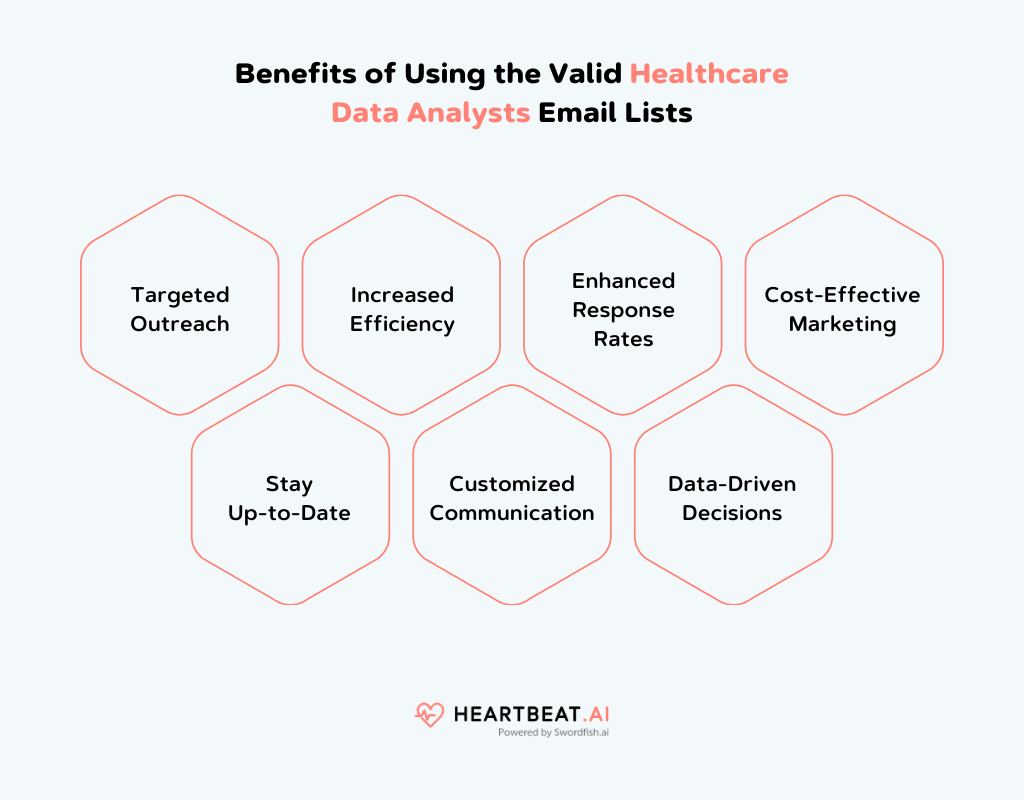 Benefits of Using the Valid Healthcare Data Analysts Email Lists