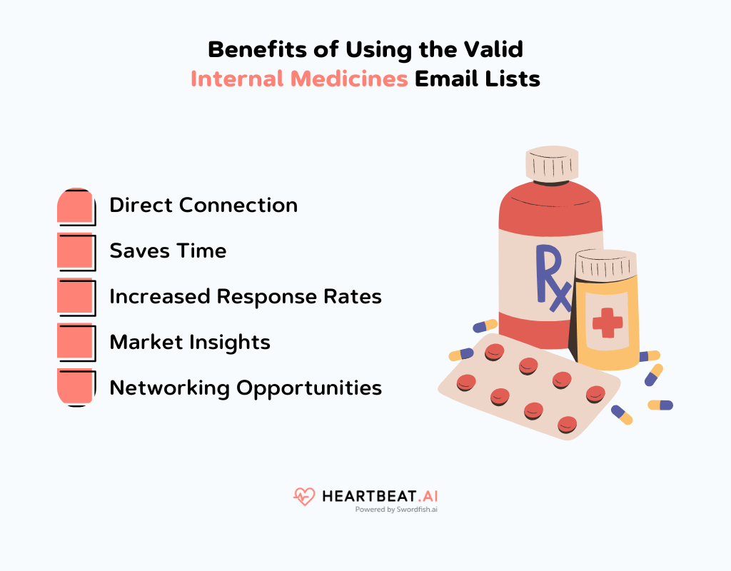 Benefits of Using the Valid Internal Medicines Email Lists