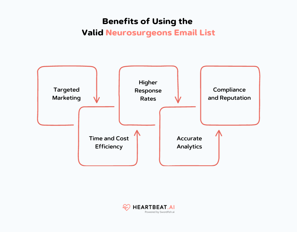 Benefits of Using the Valid Neurosurgeons Email List