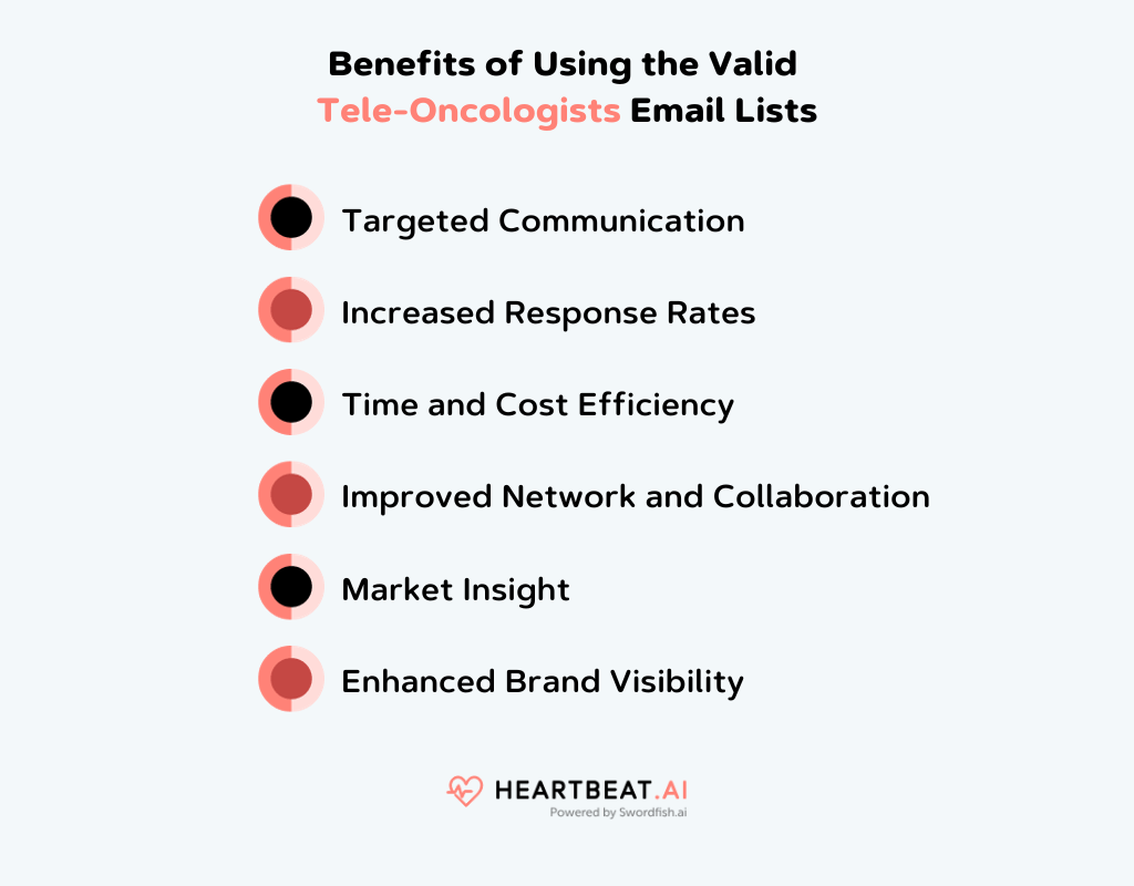 Benefits of Using the Valid Tele-Oncologists Email Lists