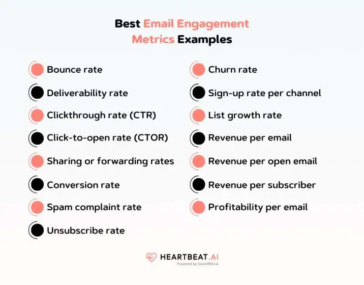 Best Email Engagement Metrics Examples