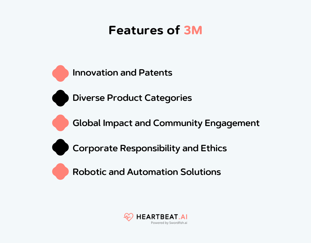 Features of 3M