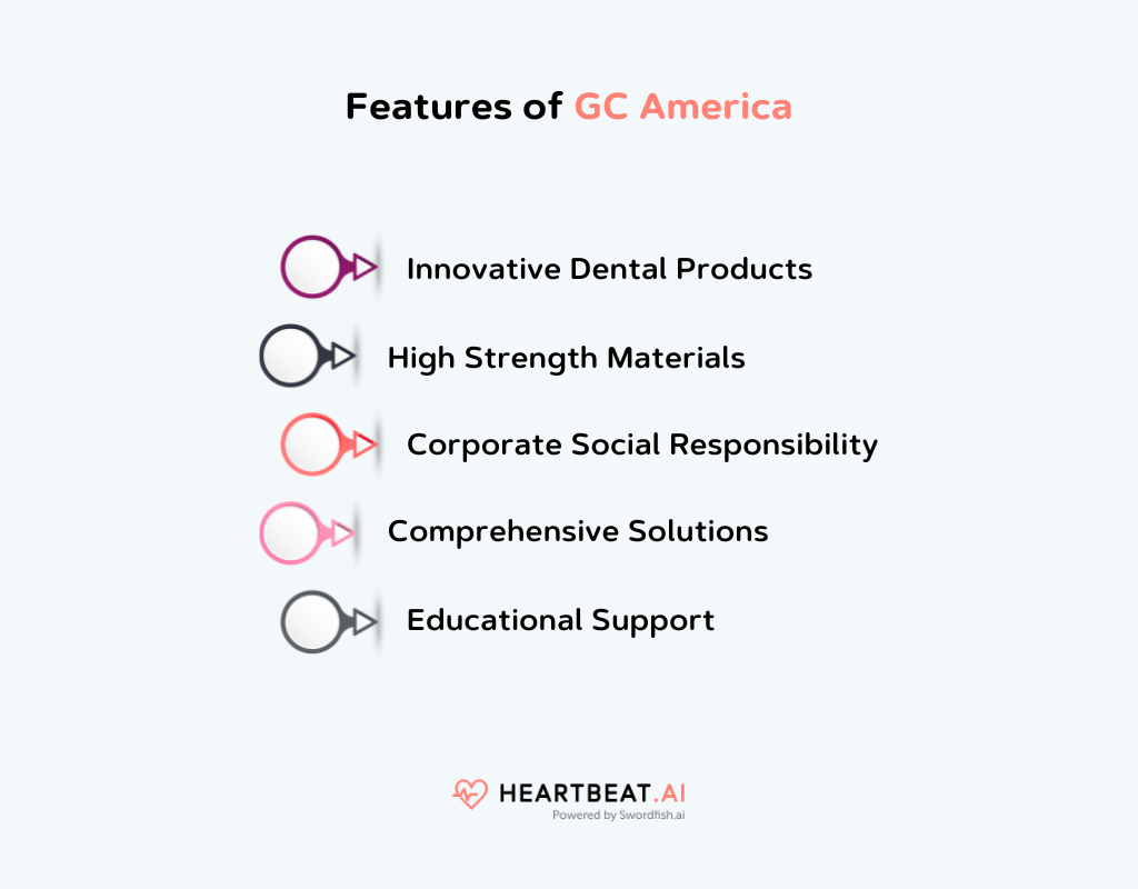 Features of GC America