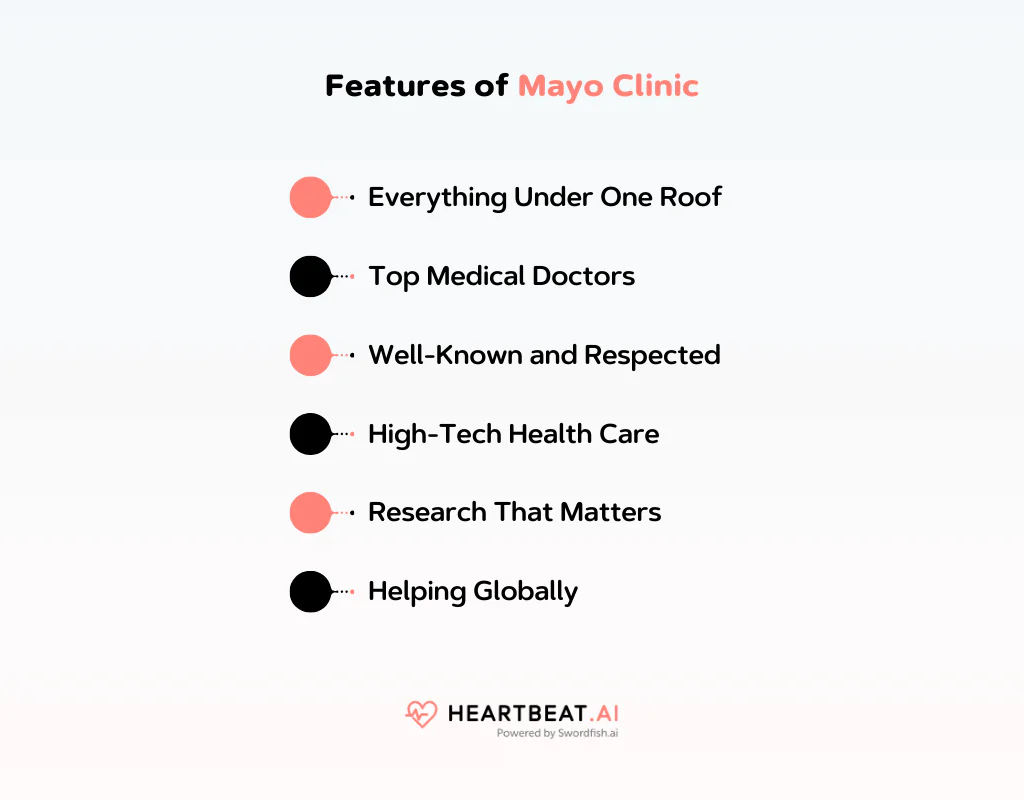 Features of Mayo Clinic
