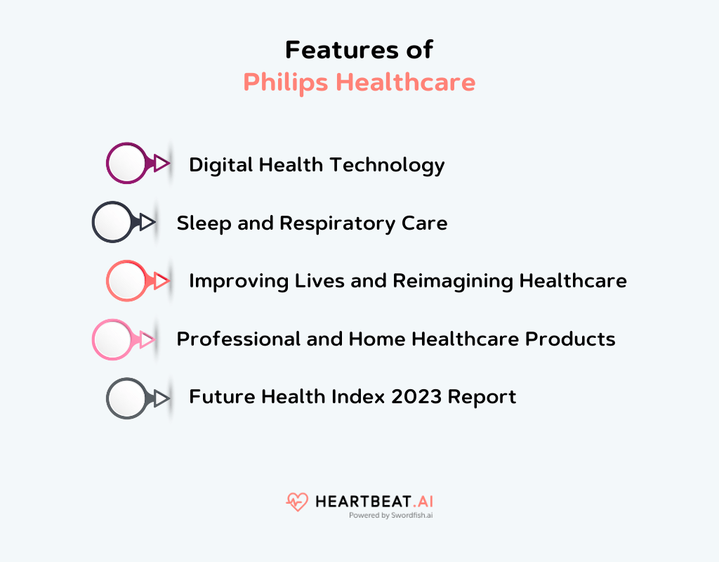 Features of Philips Healthcare