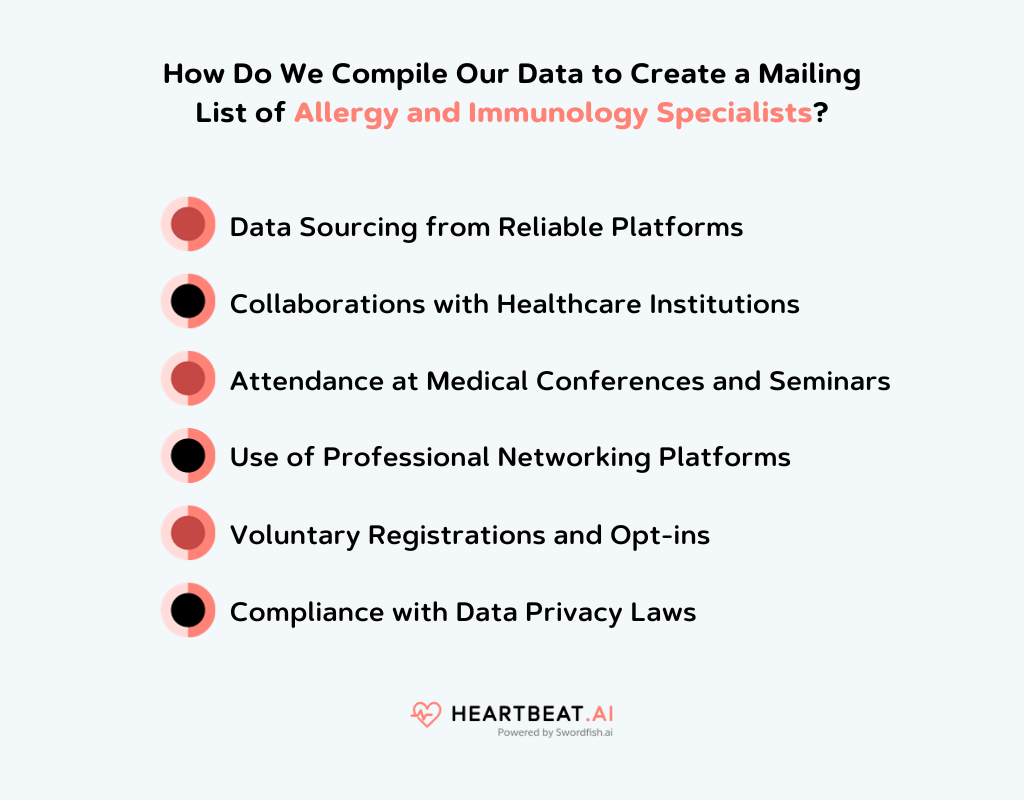 Mailing List of Allergy and Immunology Specialists