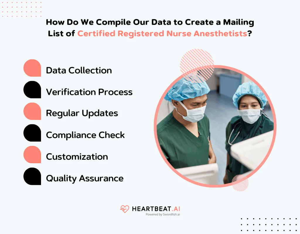 Create a Mailing List of Certified Registered Nurse Anesthetists
