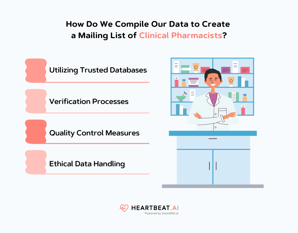Mailing List of Clinical Pharmacists