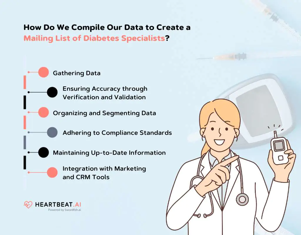 Create a Mailing List of Diabetes Specialists