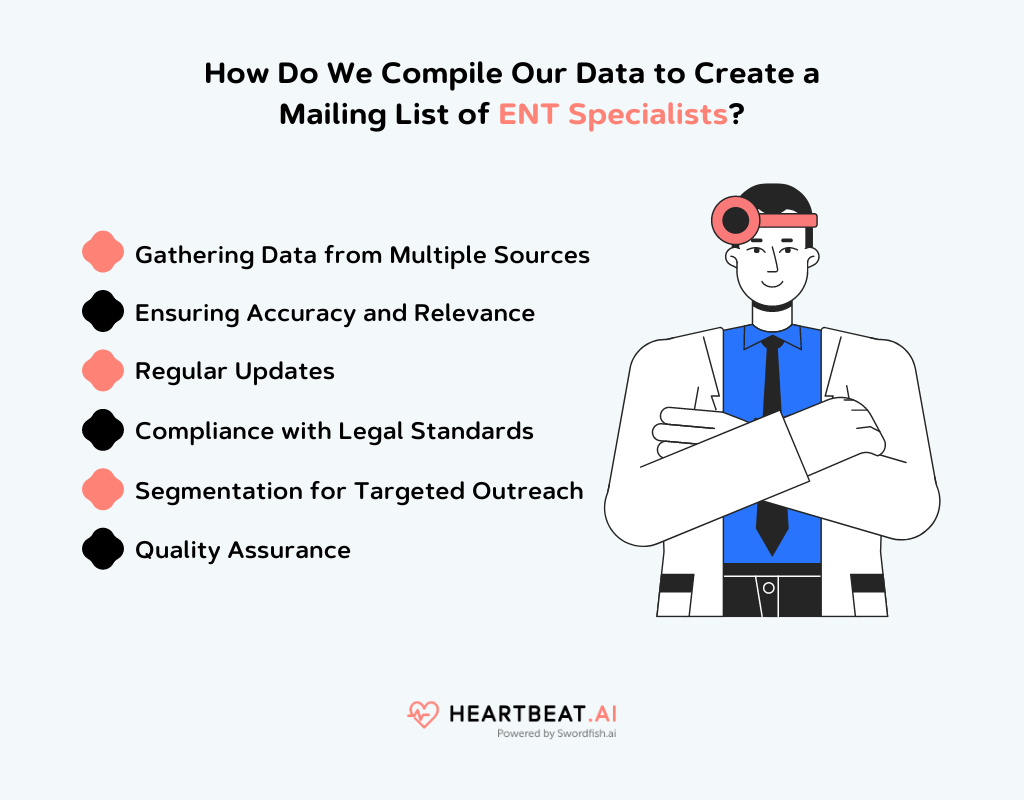 Create a Mailing List of ENT Specialists